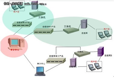 七種數(shù)據(jù)庫審計產(chǎn)品部署方法及其在生物質能資源數(shù)據(jù)庫信息系統(tǒng)平臺中的應用