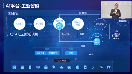 5G+AI+機器人深度融合，新一代智能自動化集成產(chǎn)品正式發(fā)布，開啟產(chǎn)業(yè)變革新篇章