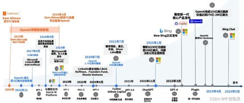 軟件工程3.0前奏 AI賦能開啟互聯(lián)網技術研發(fā)新紀元
