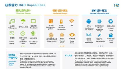 軟件研發(fā) 華勤技術(shù)汽車電子業(yè)務(wù)增長(zhǎng)新引擎的核心驅(qū)動(dòng)力