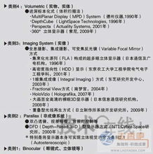 裸眼3D數字內容制作 歷程、服務與未來展望