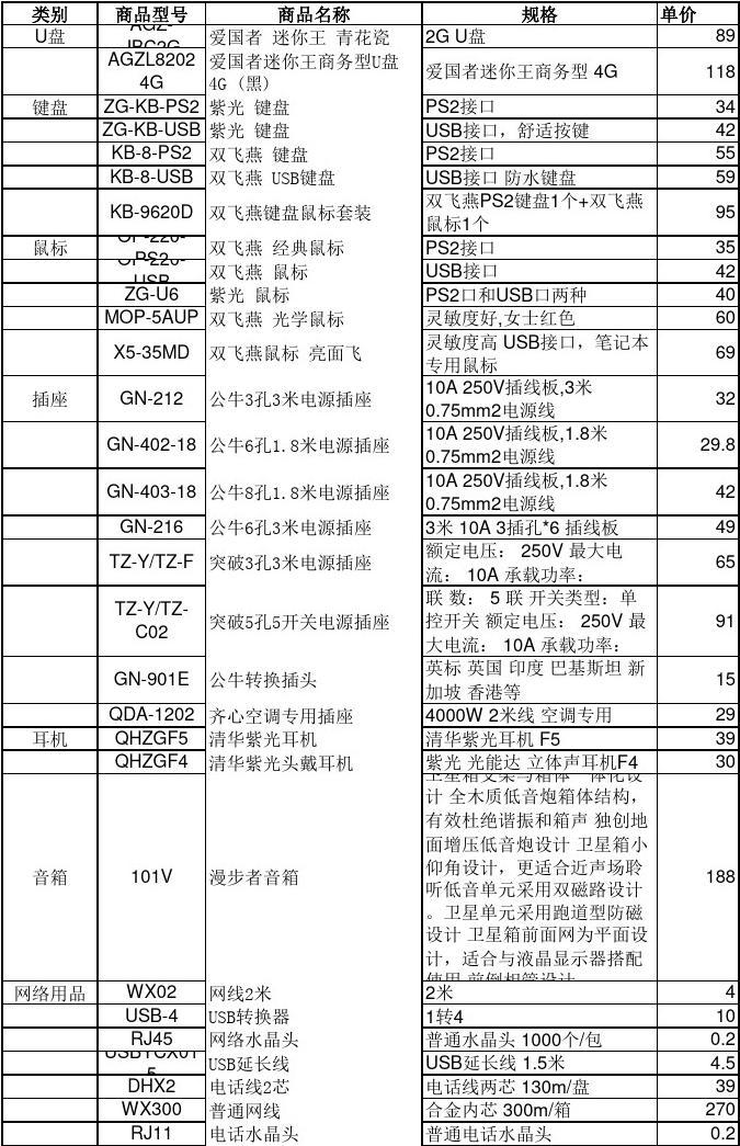 2024年最新計算機辦公耗材與辦公用品清單位價格參考